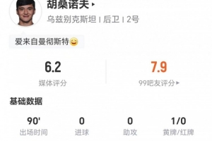 胡桑诺夫本场3长传0成功+4解围2抢断 7对抗3成功 获评6.2分