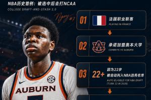 NBA历史首例！快船57号秀为何能一边当二轮秀一边读大学？